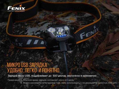 150 Fenix HL18RW фото 11